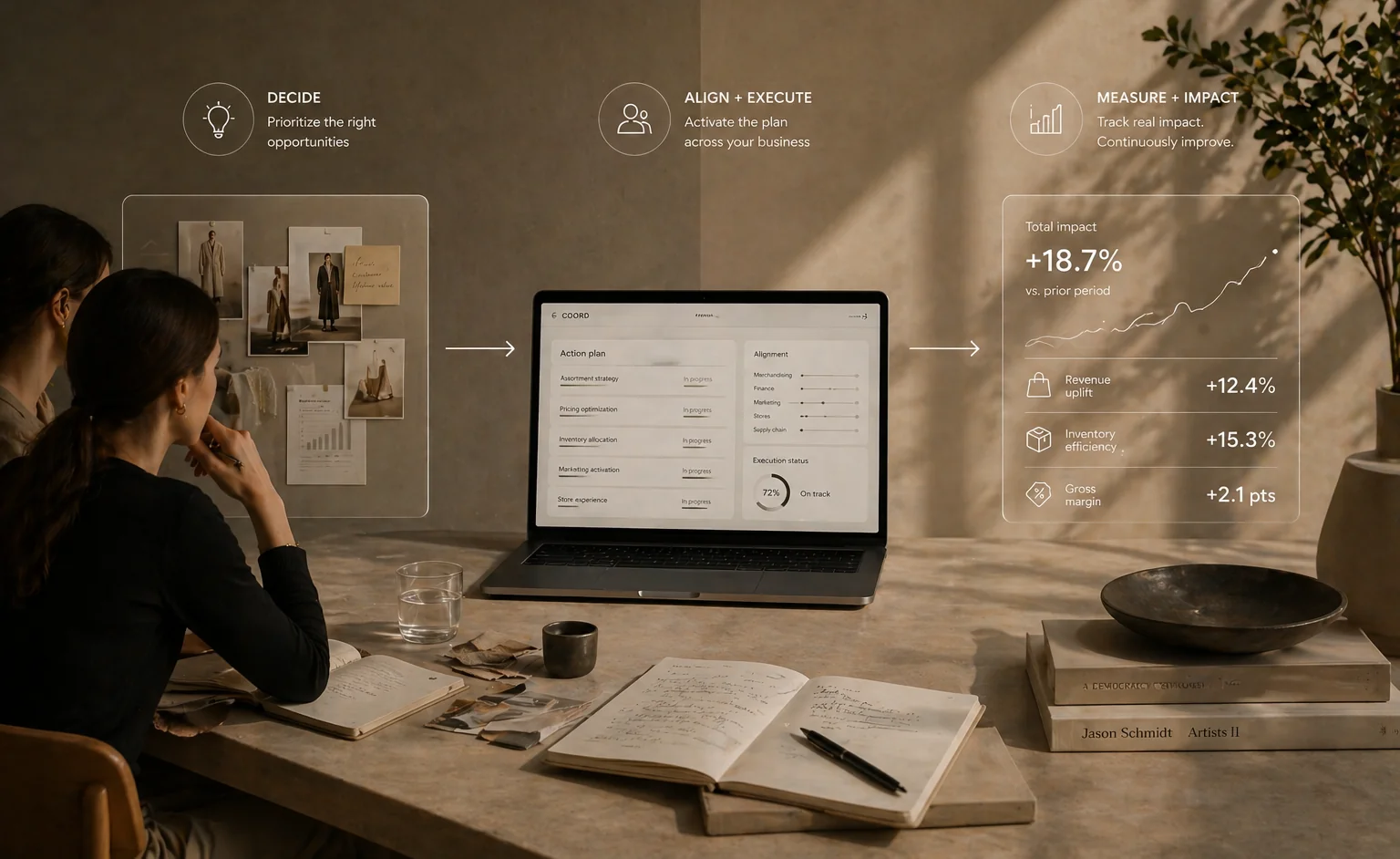 Strategy as a service: decide, align and execute, measure impact — total impact +18.7% with revenue, inventory and gross margin uplifts tracked